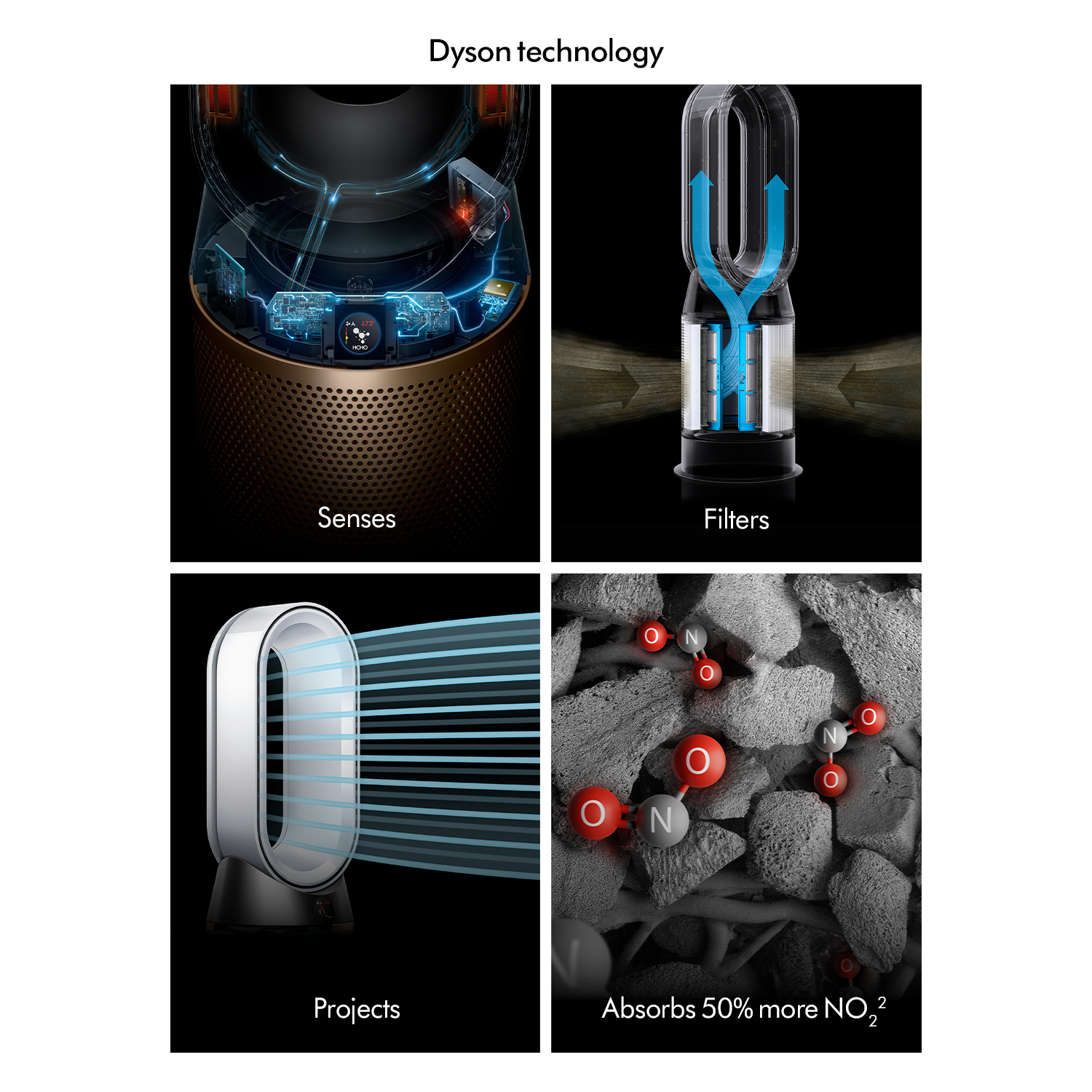 Dyson HP12 (544557-01) Purifier De-NOx - White/Gold full image