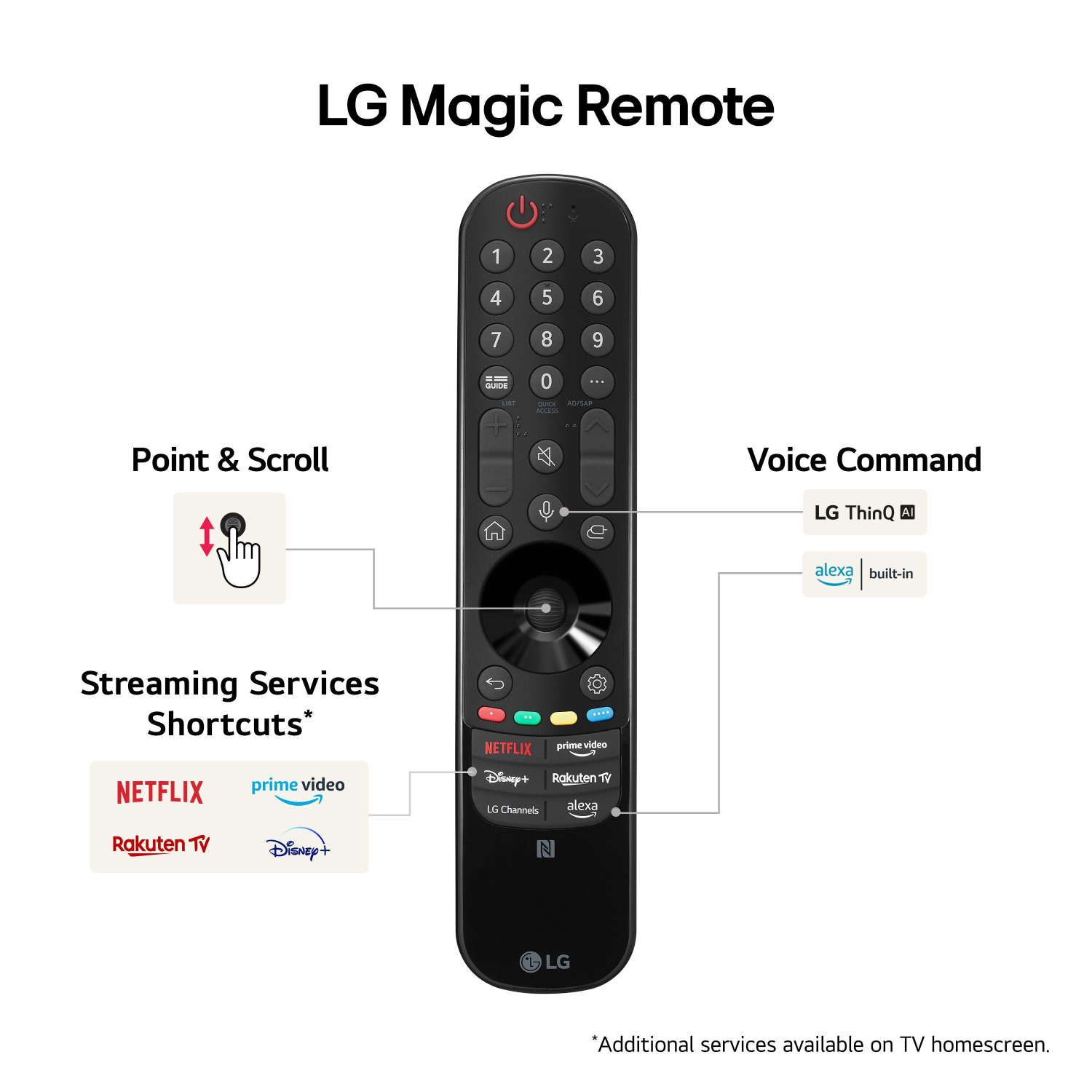 LG OLED55B42LA.AEK 55" 4K OLED Smart TV full image
