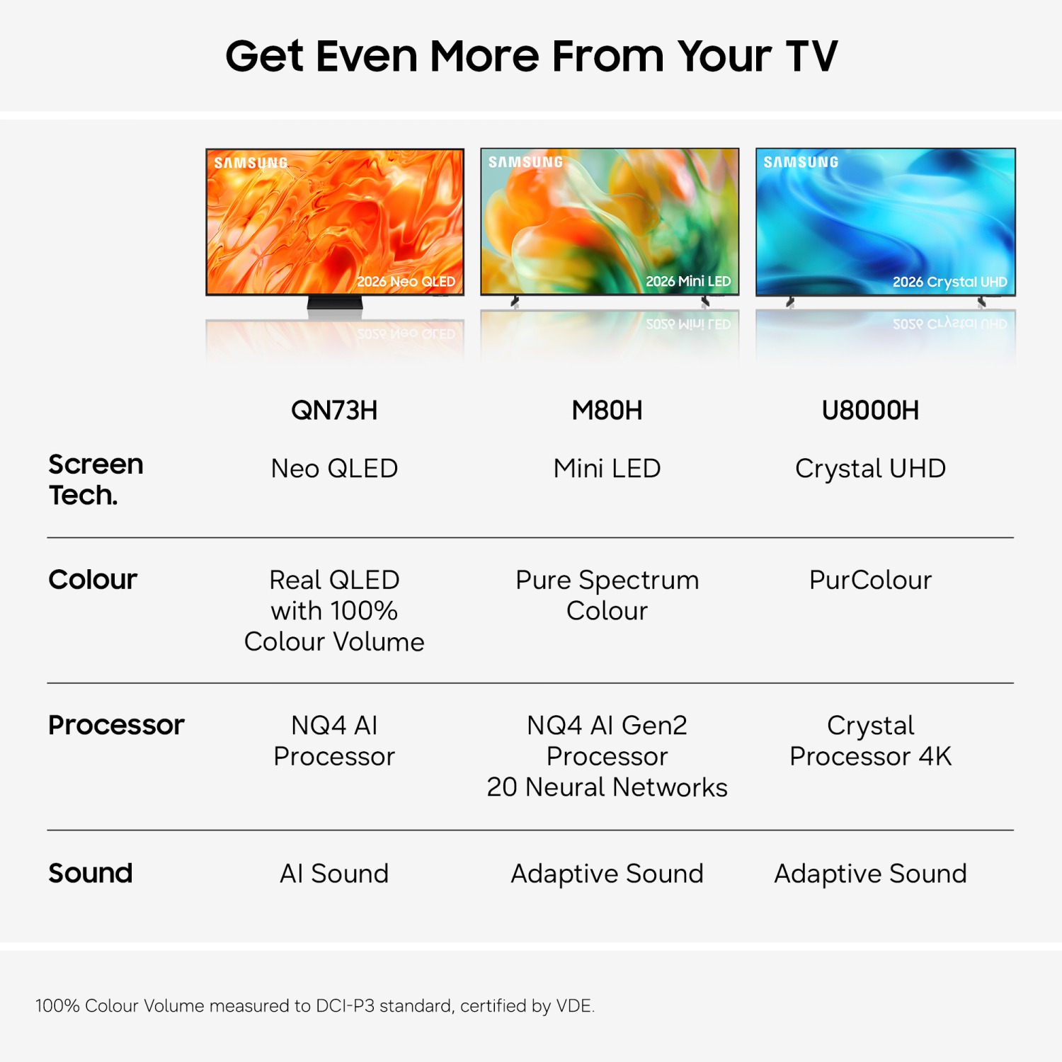 Samsung QE65QN73HAUXXU 65" 4K Neo QLED Vision AI Smart TV full image