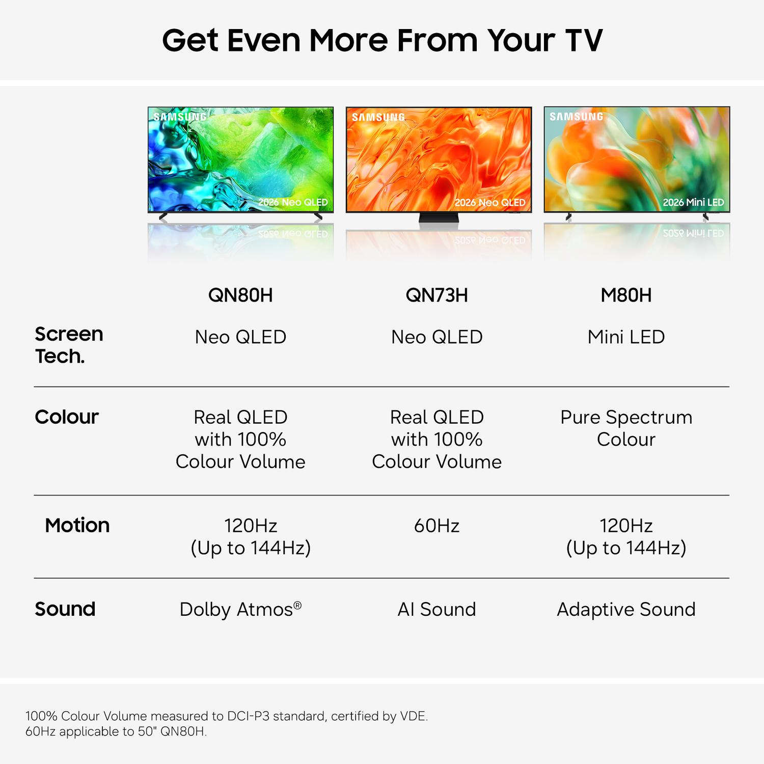 Samsung QE75QN80HAUXXU 75" 4K Neo QLED Vision AI Smart TV full image