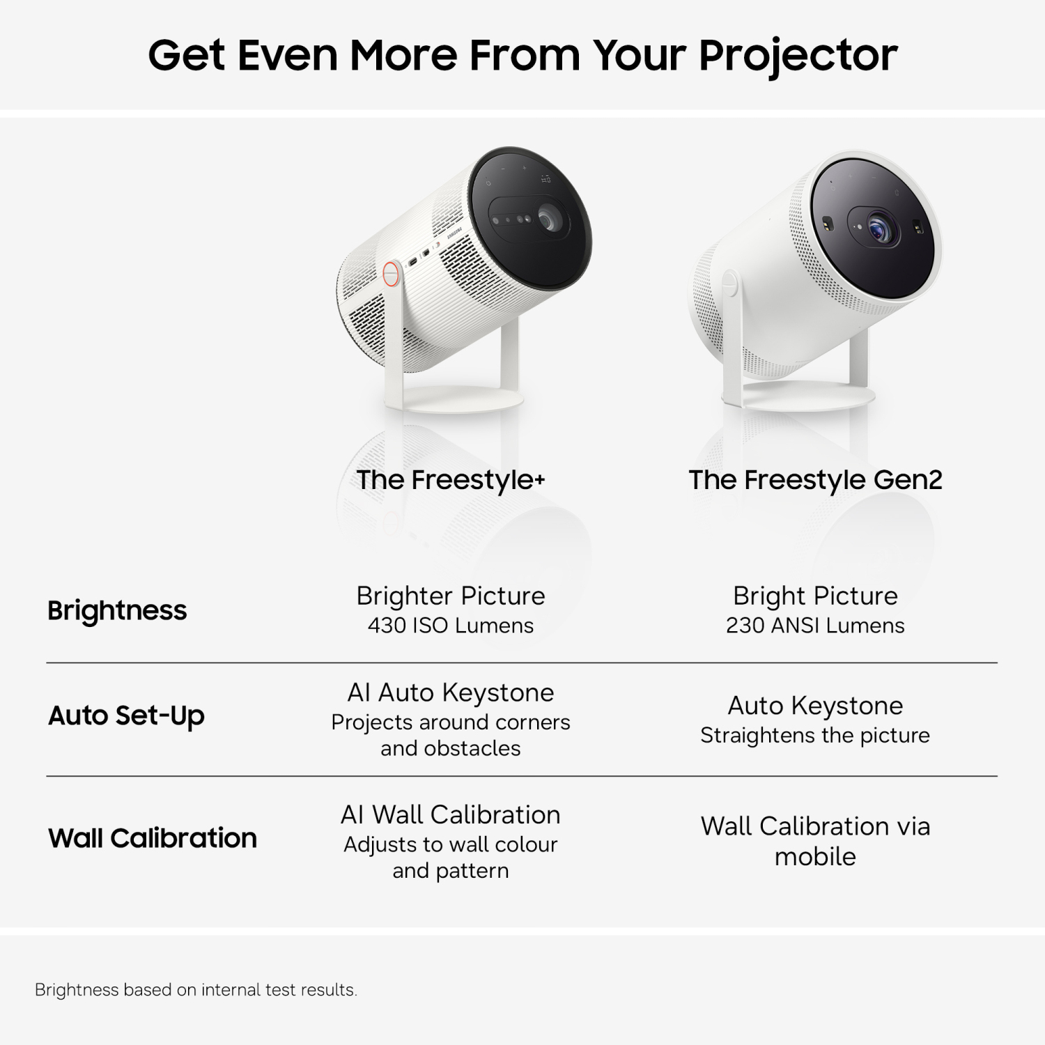 Samsung SP-LFF3HLAXXXU Freestyle+ Full HD Portable Projector - Cloud White full image