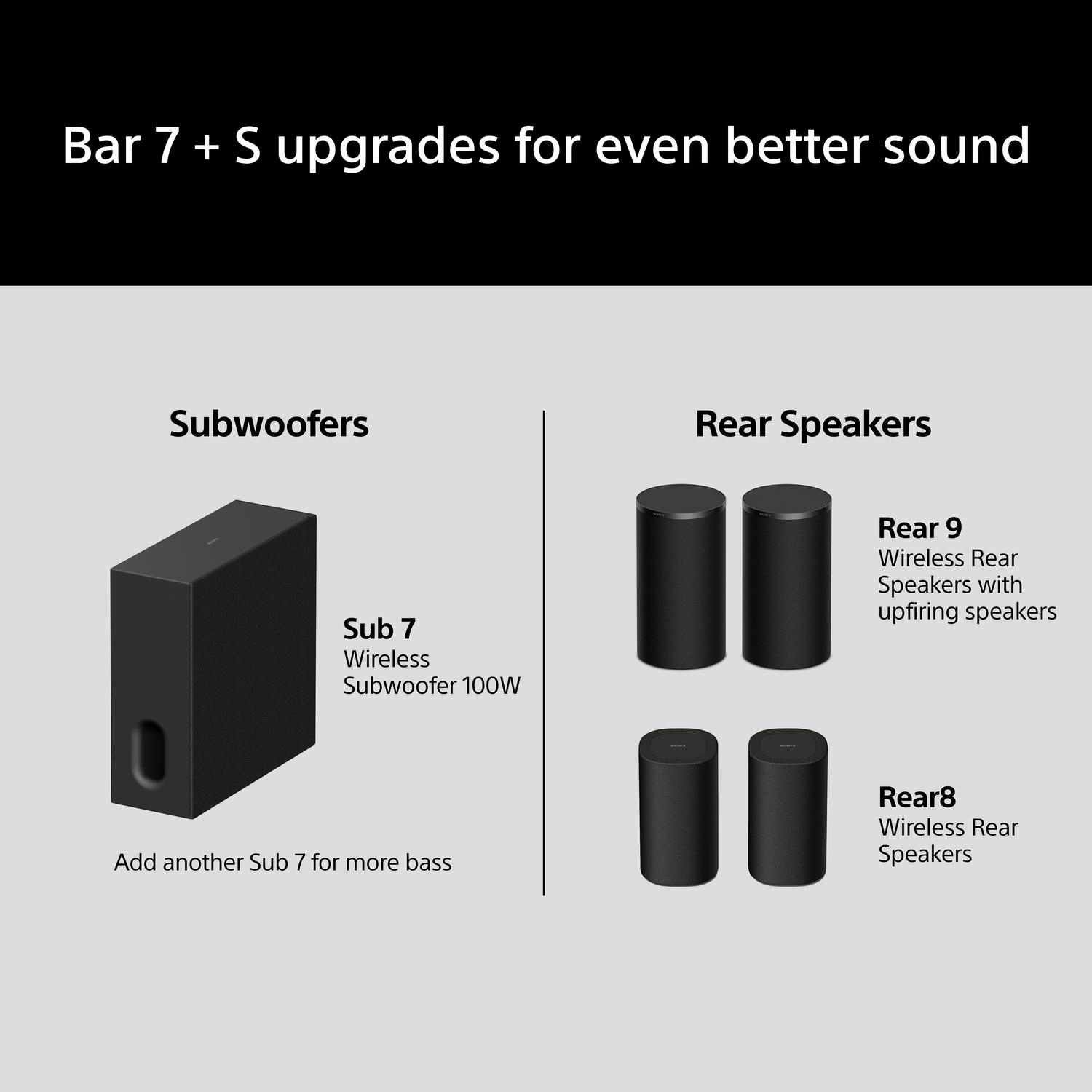 Sony HTA7100KIT.CEK BRAVIA Theatre Bar 7 + S 5.1.2ch Dolby Atmos Soundbar with SASW7 100W Subwoofer - Black full image