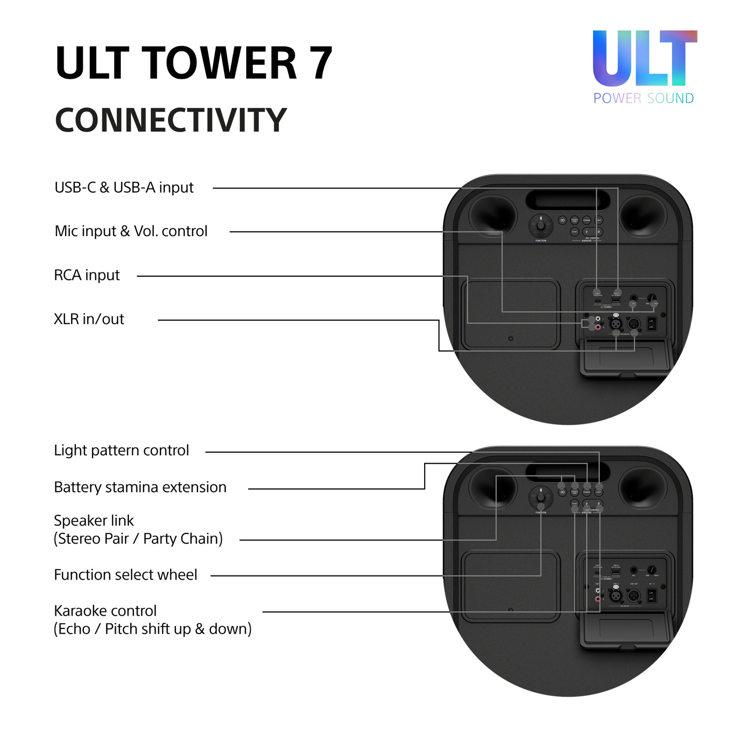 Sony SRSULT700.CEL Wireless ULT Tower 7 Deep Bass Party Speaker with 360 Party sound & DJ Input - Black full image