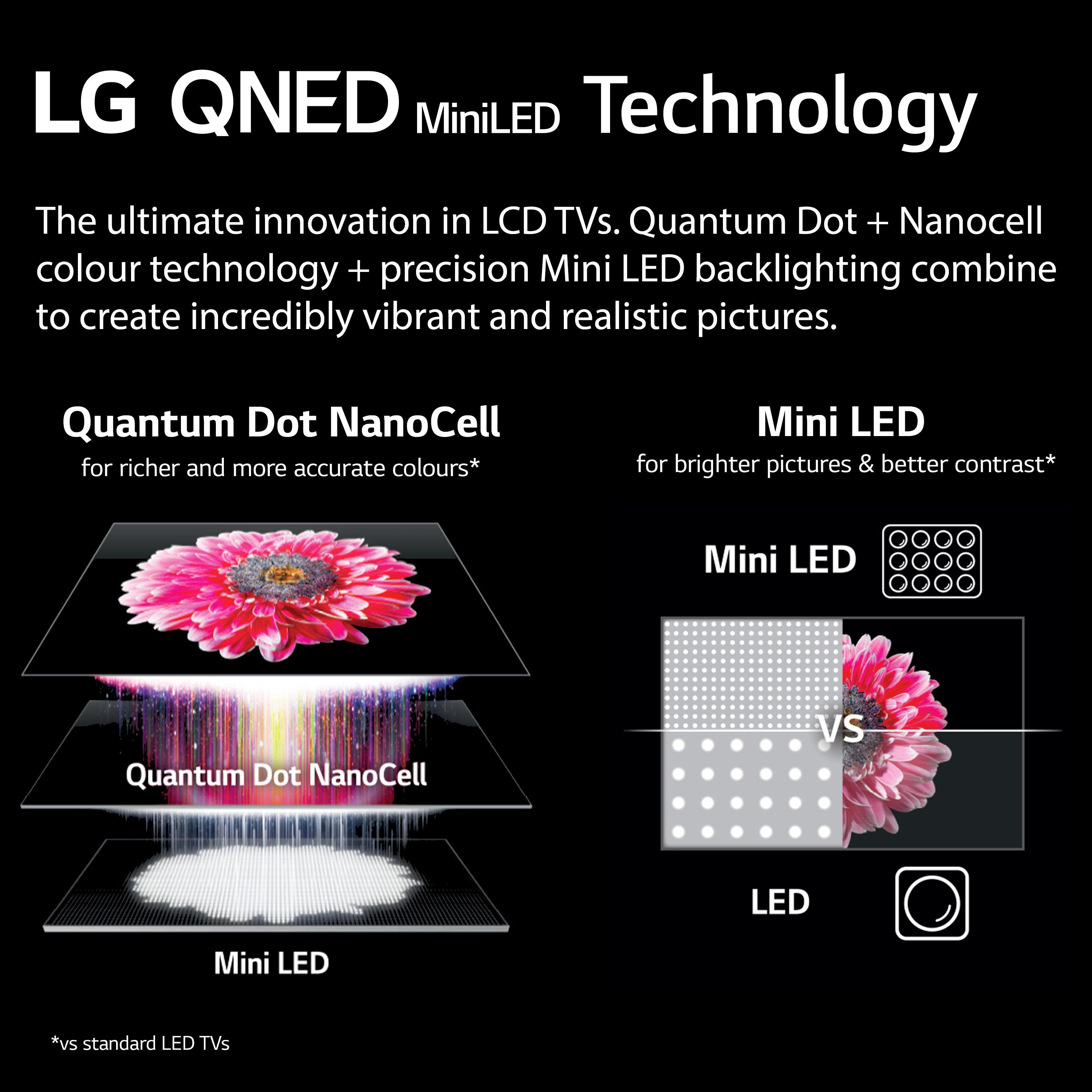 LG 55QNED866QA_AEK 55" 4K QNED MiniLED Smart TV with Voice Assistants thumbnail image