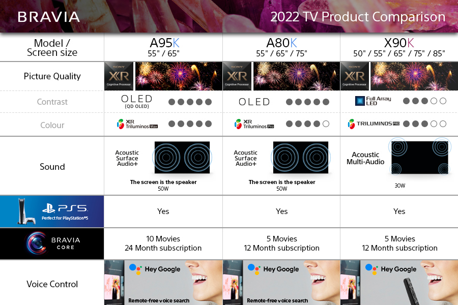 Sony XR85X90KU 85" 4K Ultra HD HDR Google TV thumbnail image