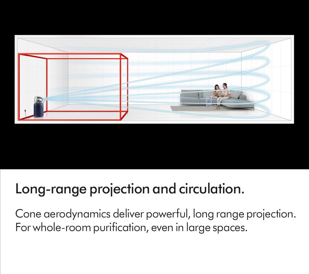 Dyson BP03 Purifier Big+Quiet Formaldehyde and Cooler thumbnail image