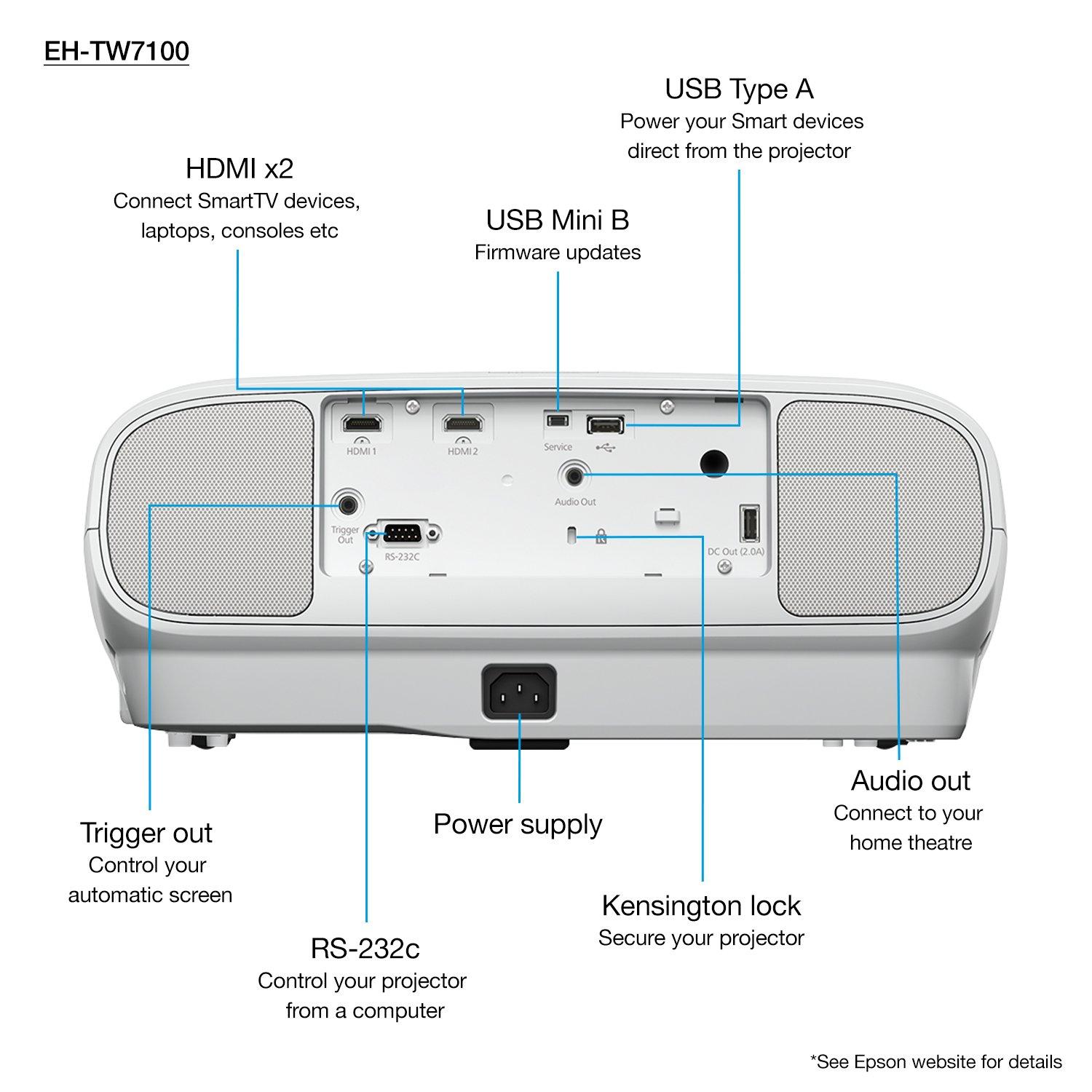 Epson EH-TW7100 4K PRO-UHD Projector thumbnail image