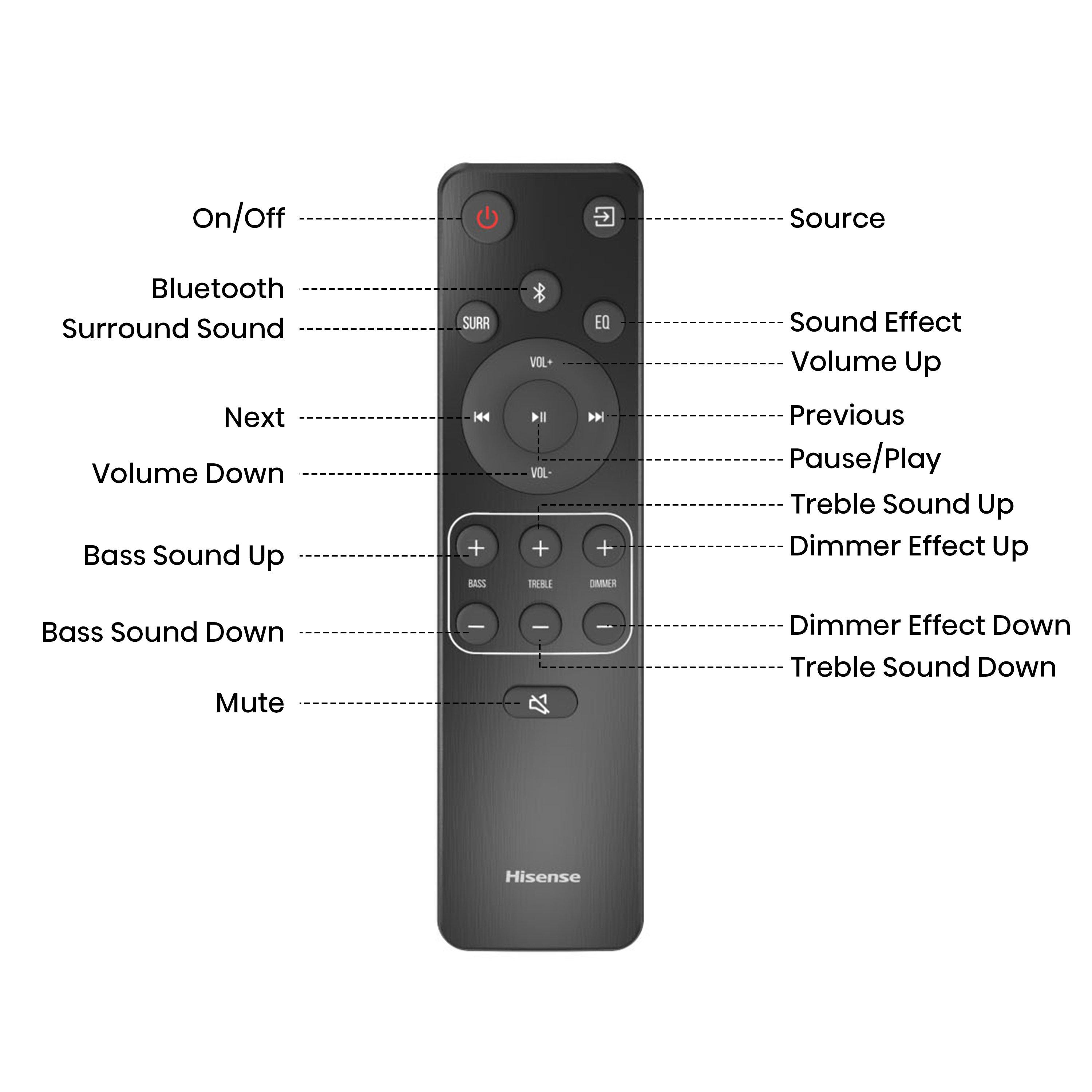 Hisense AX3120G Wireless Soundbar - Black  thumbnail image