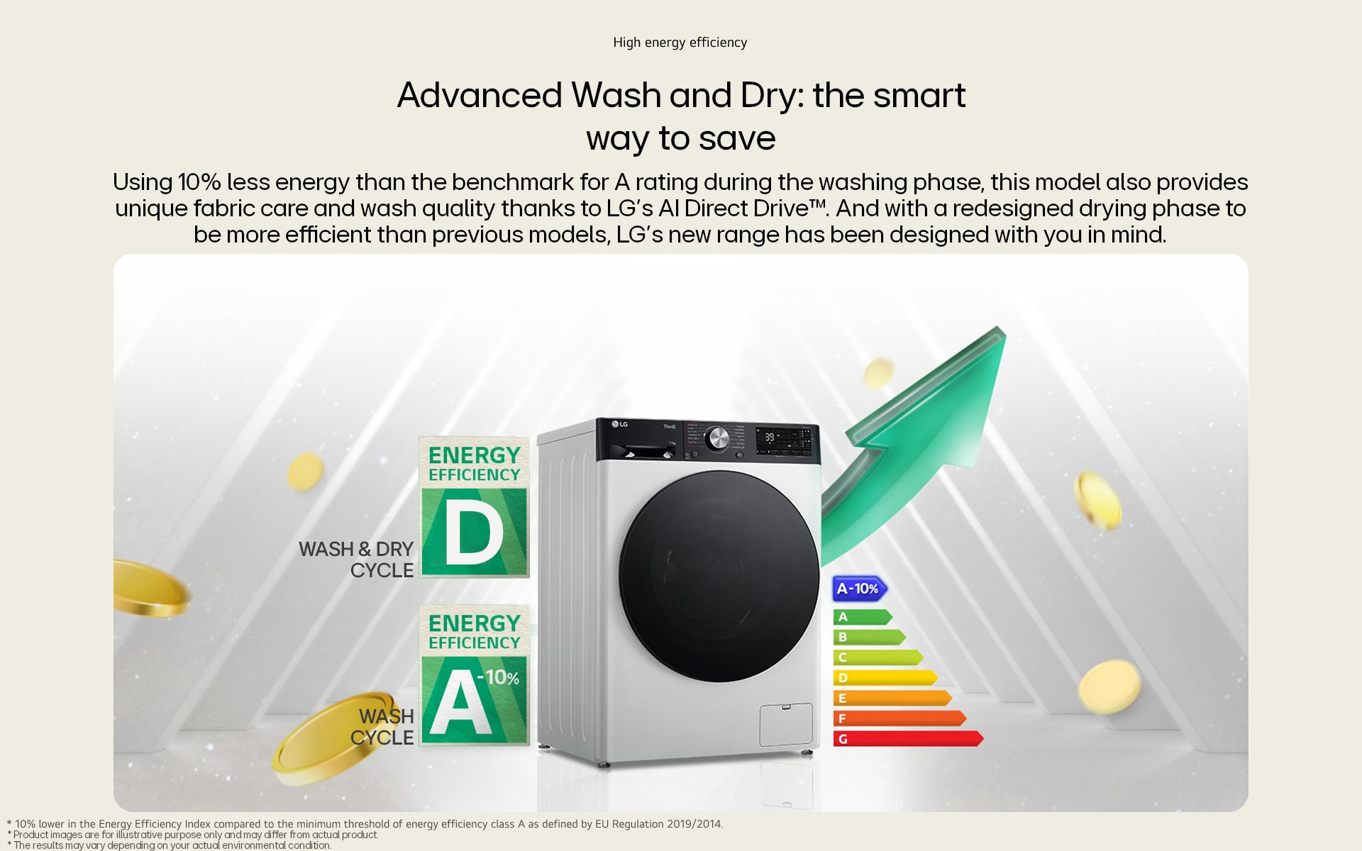 LG FWY606WWLN1 10kg/6kg 1400 Spin Washer Dryer - White thumbnail image