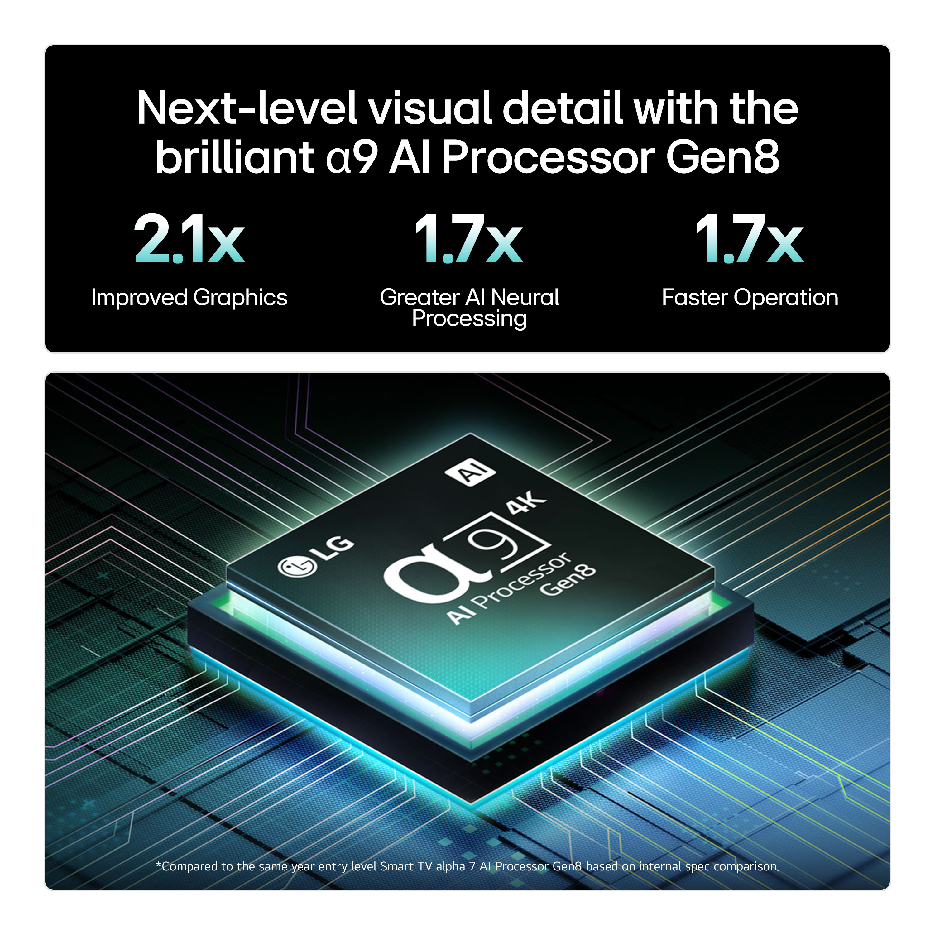 LG OLED83C54LA.AEK 83" 4K Ultra HD OLED evo AI C5 Smart TV thumbnail image
