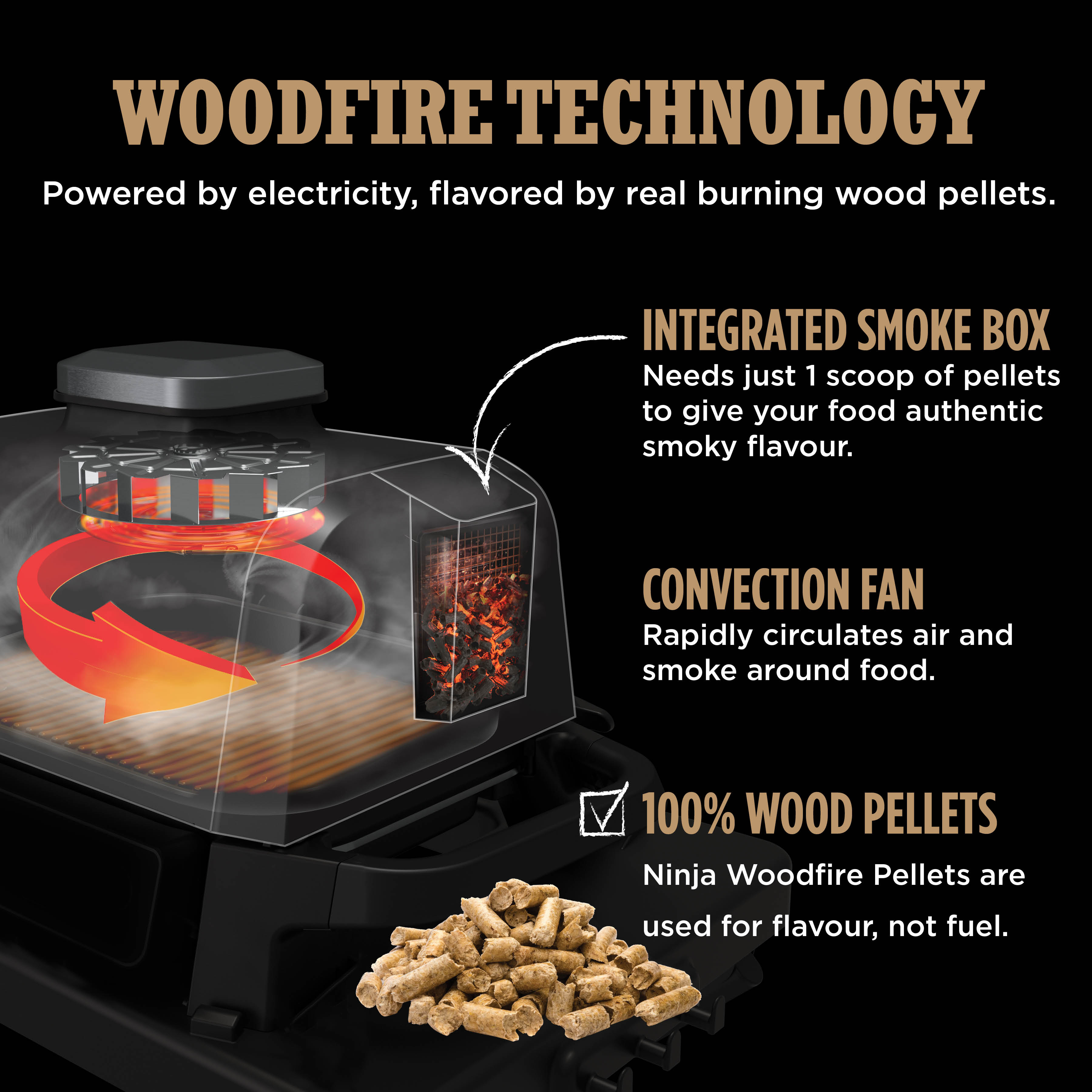 Ninja OG703UK Outdoor Woodfire Electric BBQ Grill & Smoker with Cover - Black thumbnail image