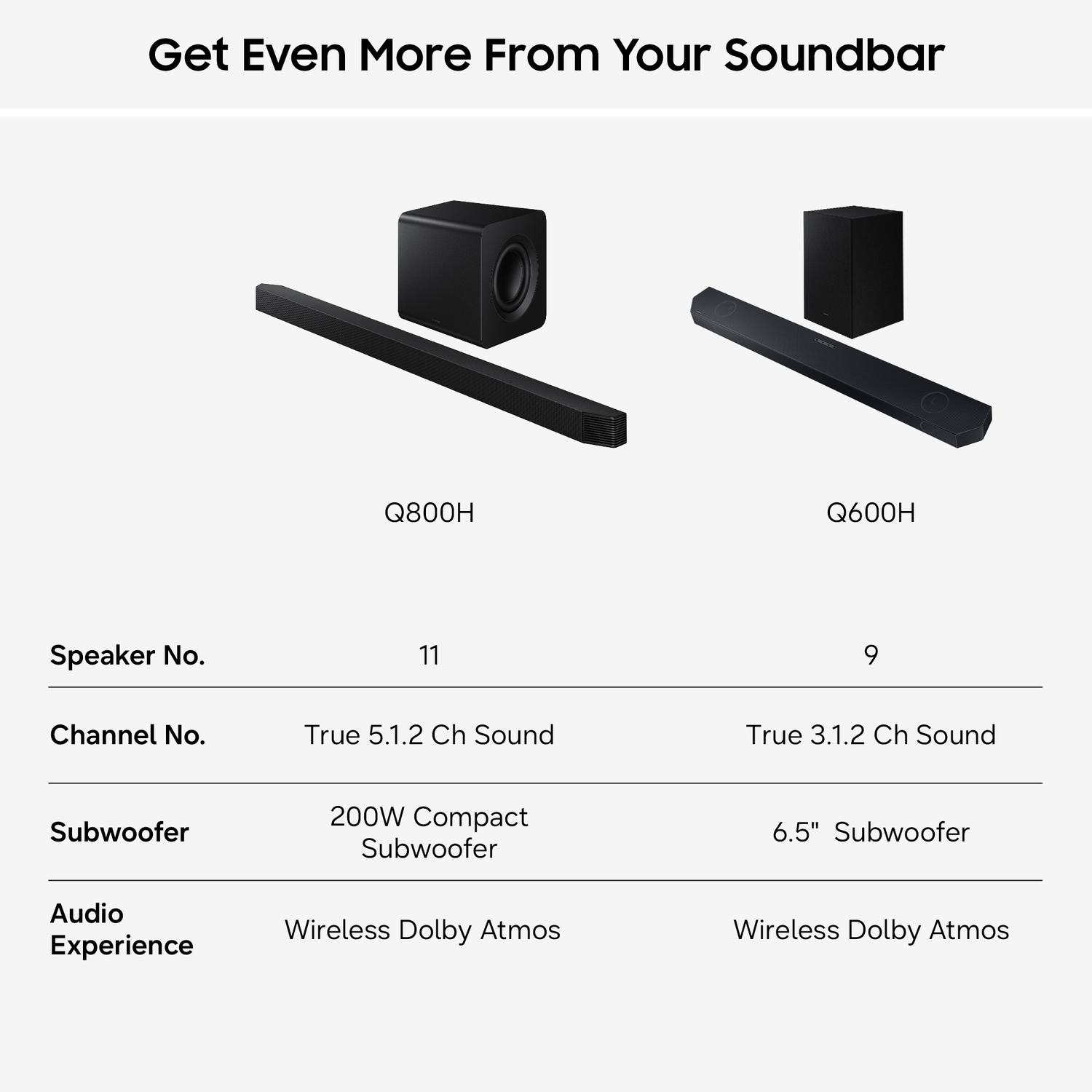 Samsung HW-Q600H/XU 3.1.2ch Q-Series Soundbar and Subwoofer - Titan Black thumbnail image