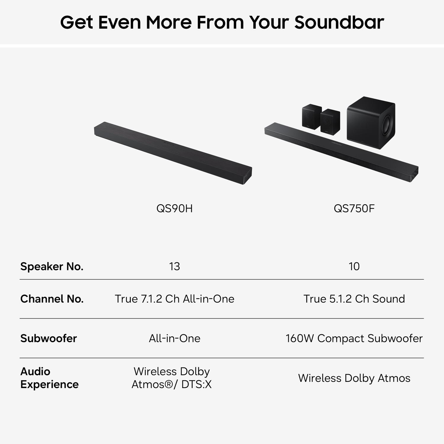 Samsung HW-QS90H/XU 7.1.2ch Q-Series Soundbar with Subwoofer - Graphite Black thumbnail image