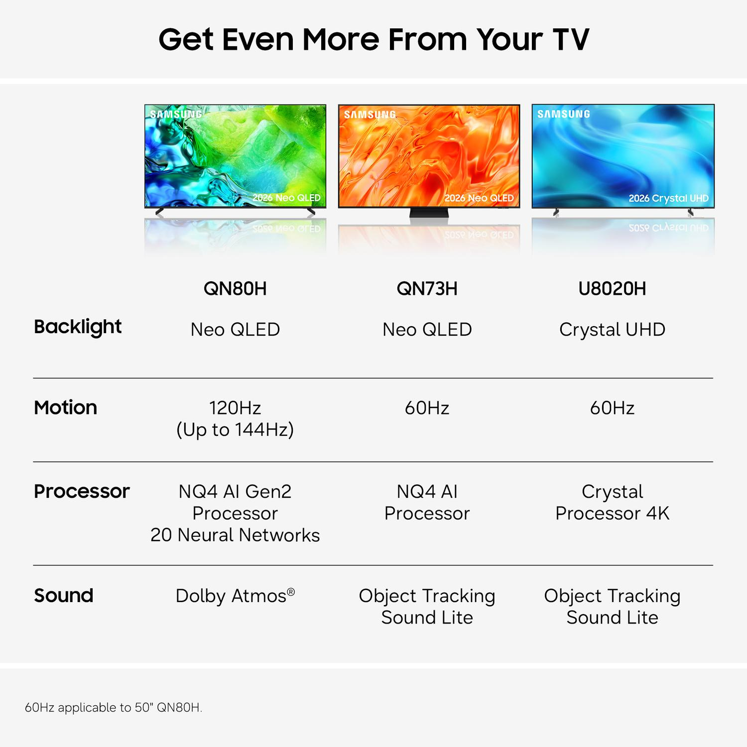 Samsung QE100QN80HUXXU 100" Neo QLED Vision AI Smart TV thumbnail image