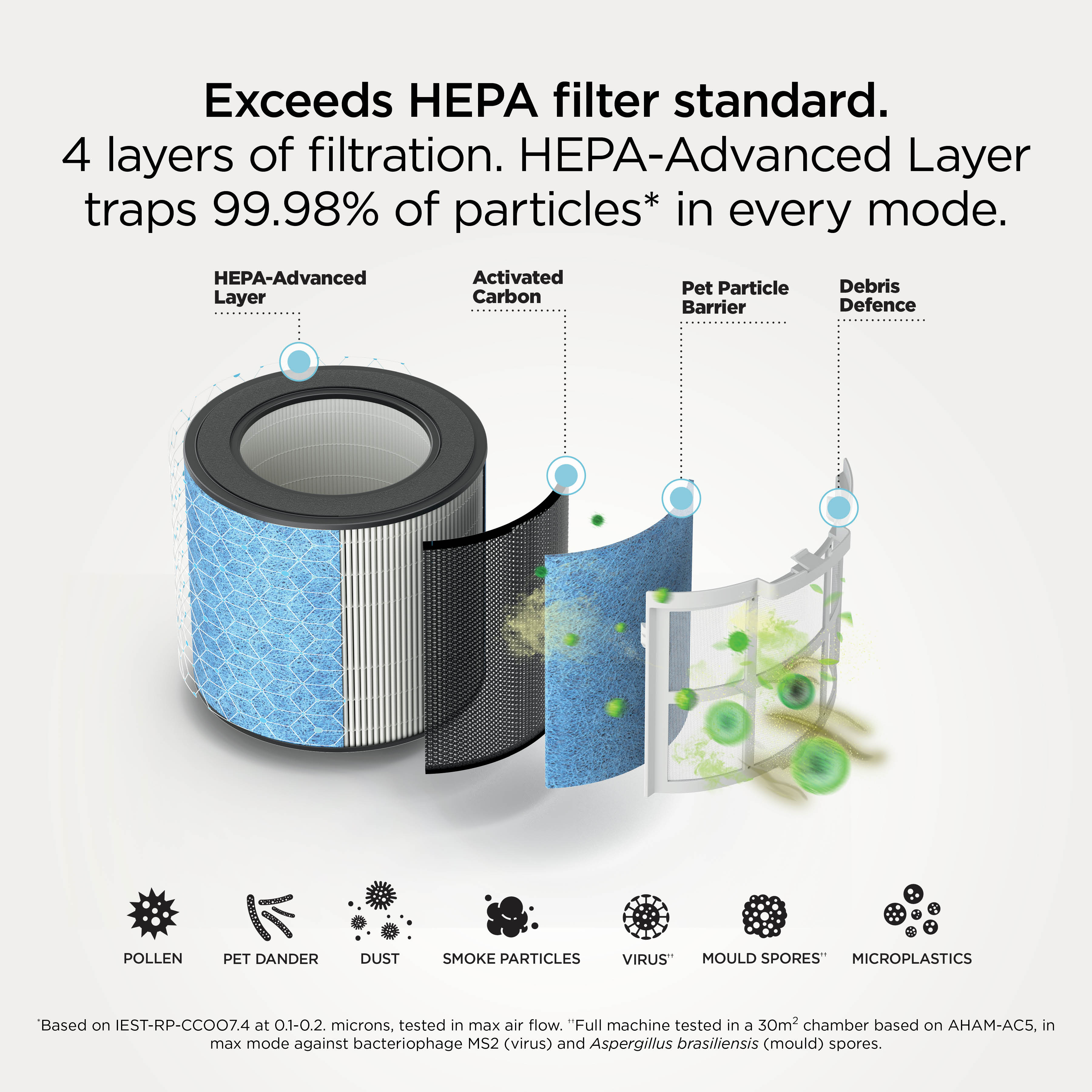 Shark HP062UK BreatheClear Compact Air Purifier with NeverChange6 - Dove thumbnail image