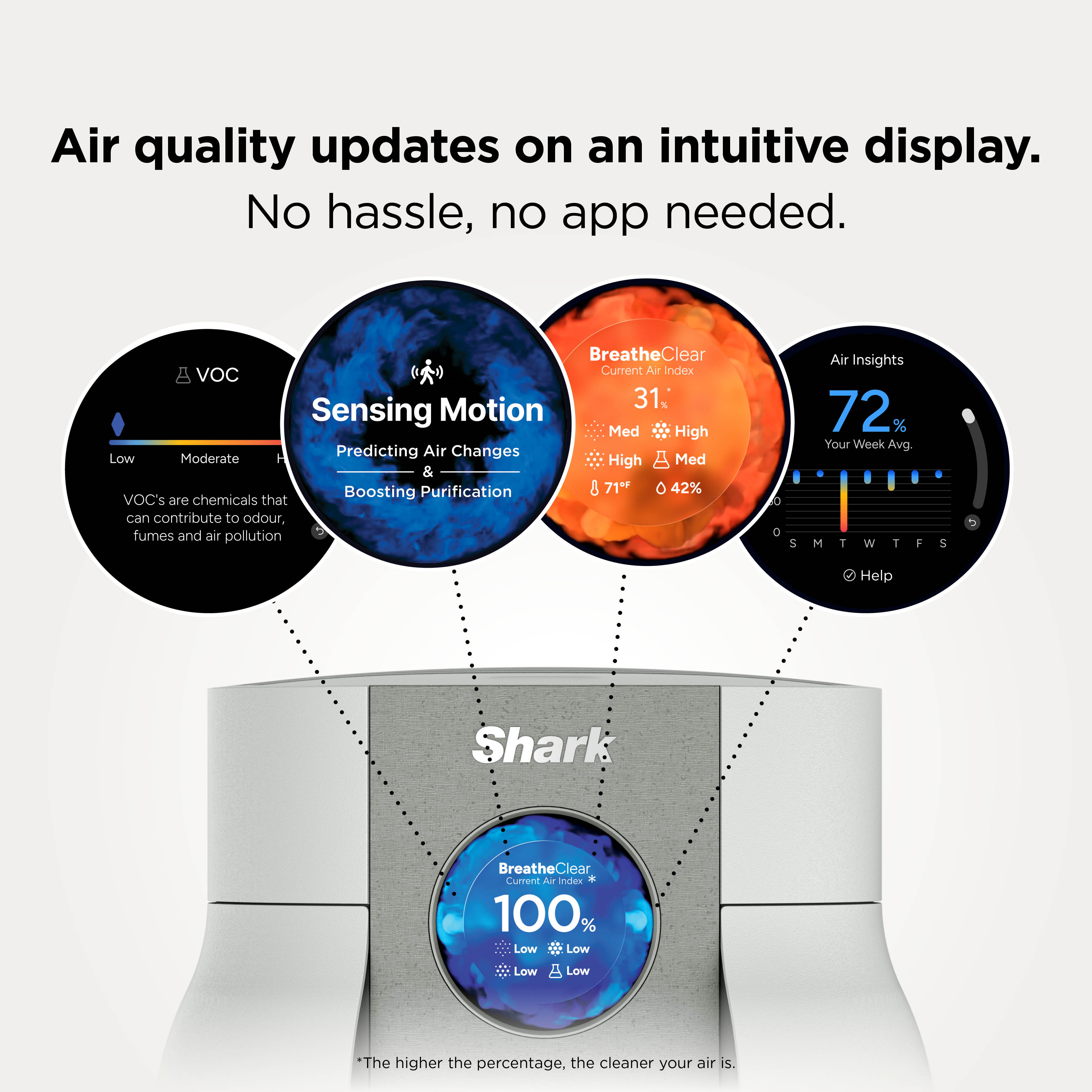 Shark HP062UK BreatheClear Compact Air Purifier with NeverChange6 - Dove thumbnail image
