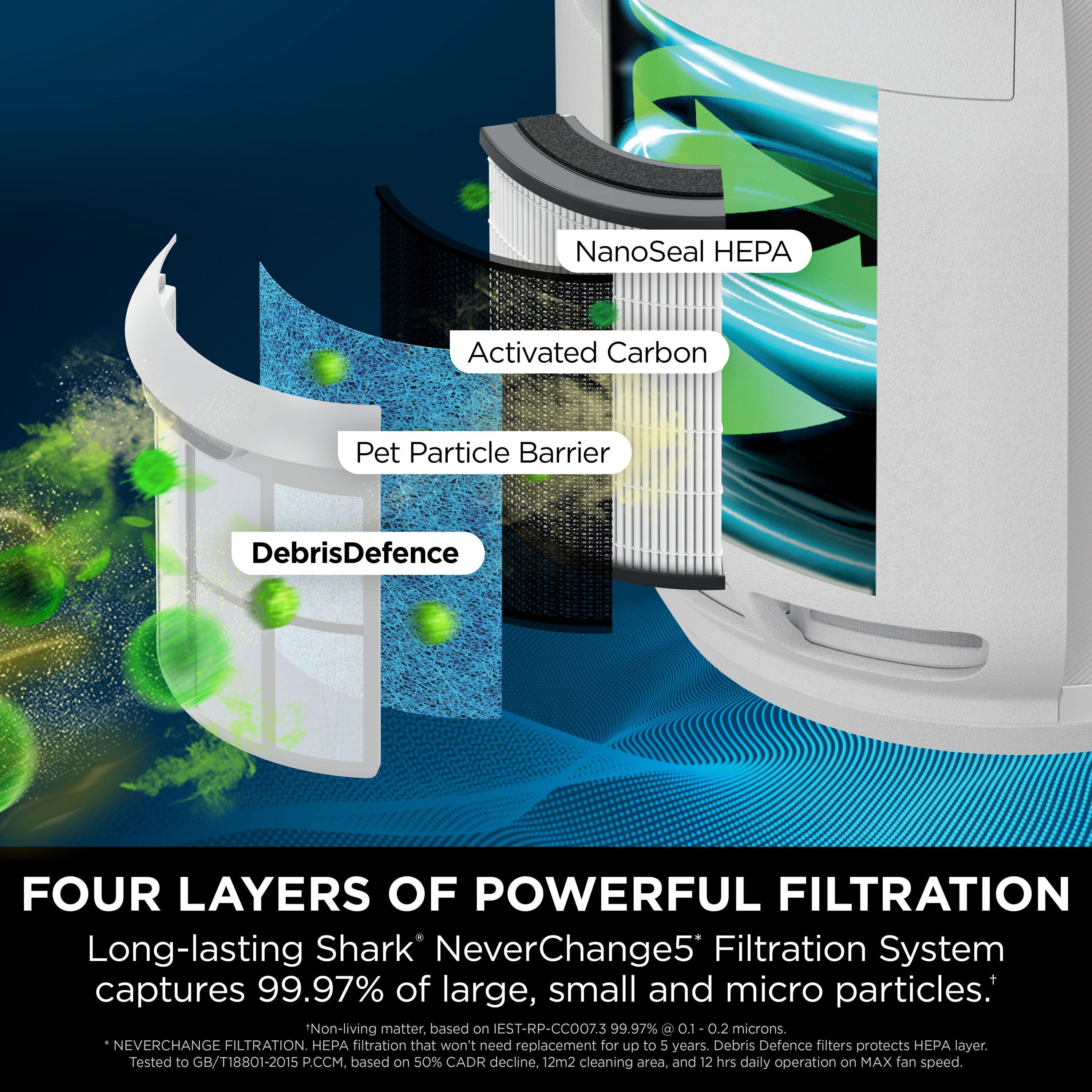 Shark HP150UK NeverChange5 Air Purifier - White thumbnail image