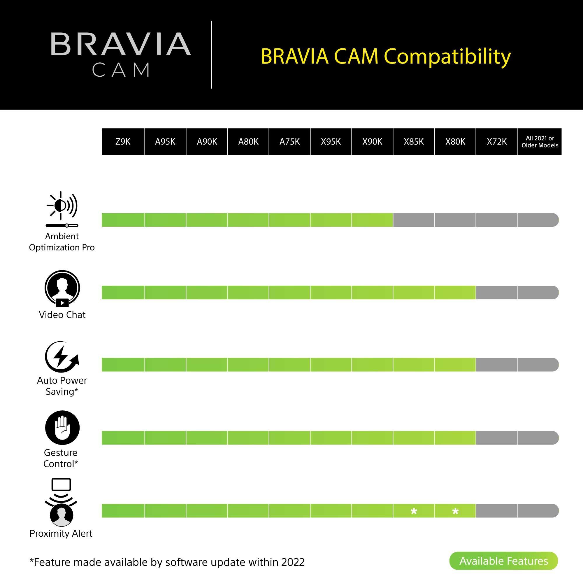 Sony CMUBC1_CE7 Bravia Web Cam thumbnail image