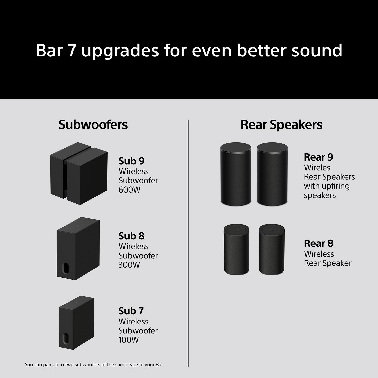 Sony HTA7100.CEK BRAVIA Theatre Bar 7 Dolby Atmos Soundbar - Black thumbnail image