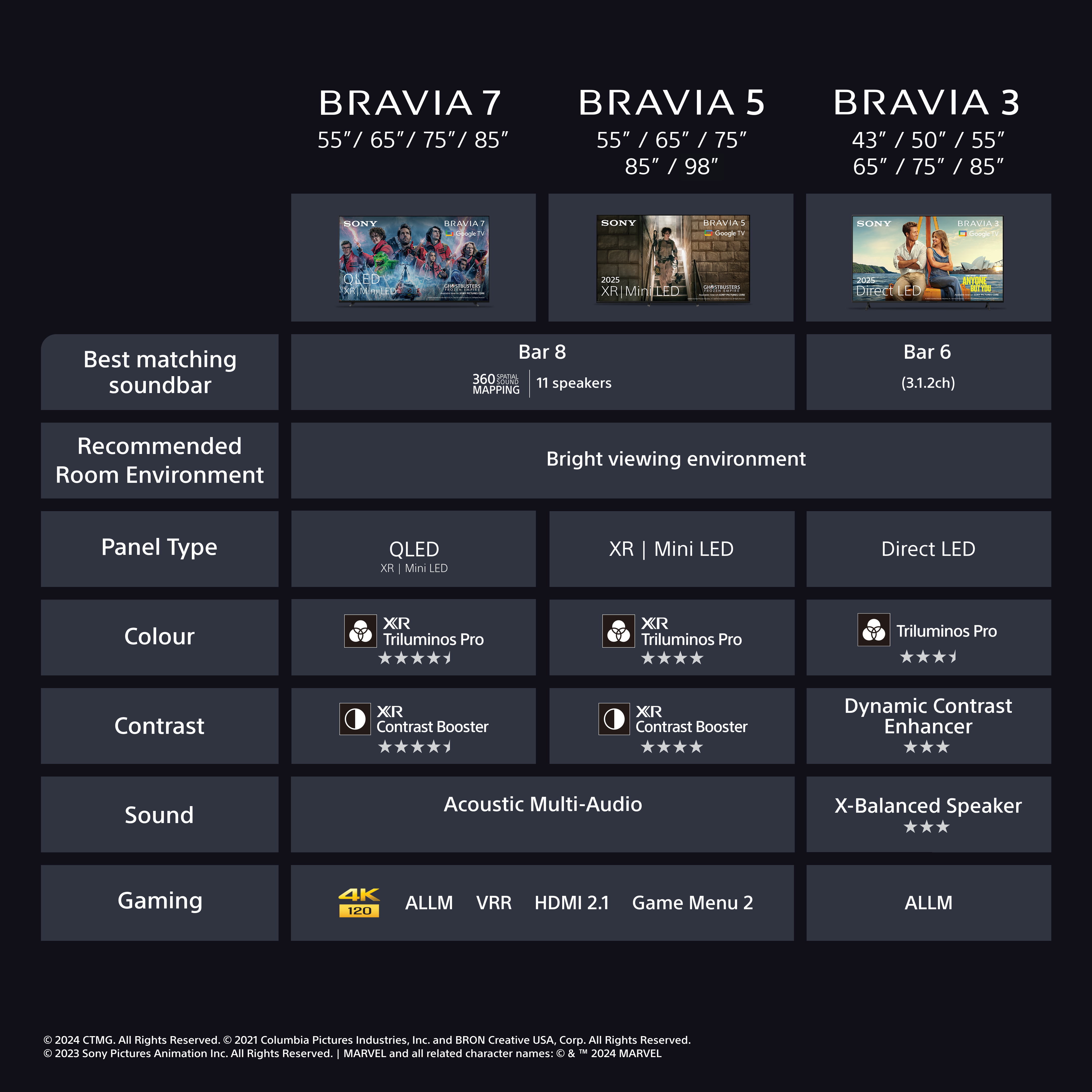 Sony K43S38BP.UKA 43" 4K HDR Google TV  thumbnail image
