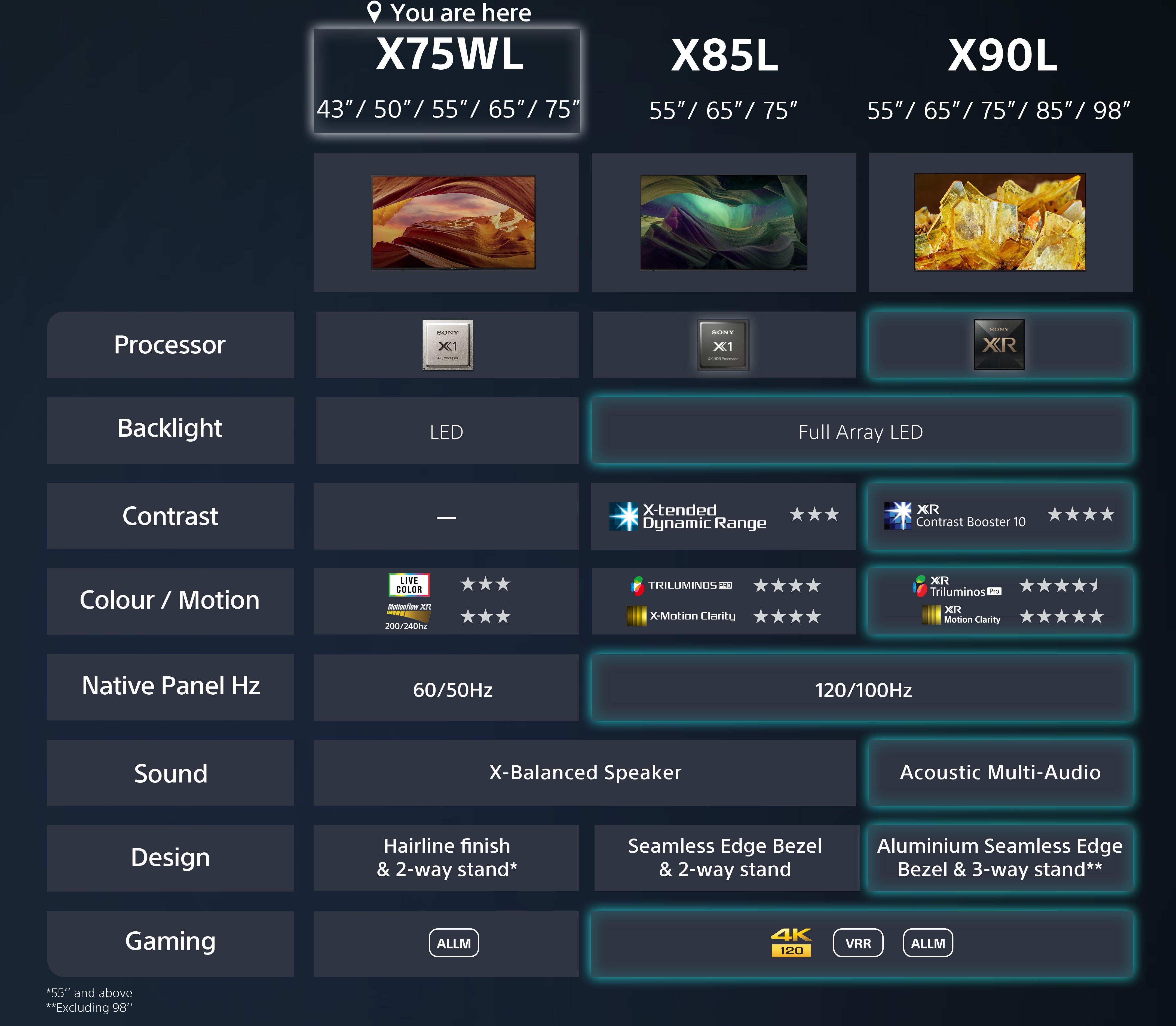 Sony KD55X75WLU 55"4K UHD HDR Google Smart TV thumbnail image