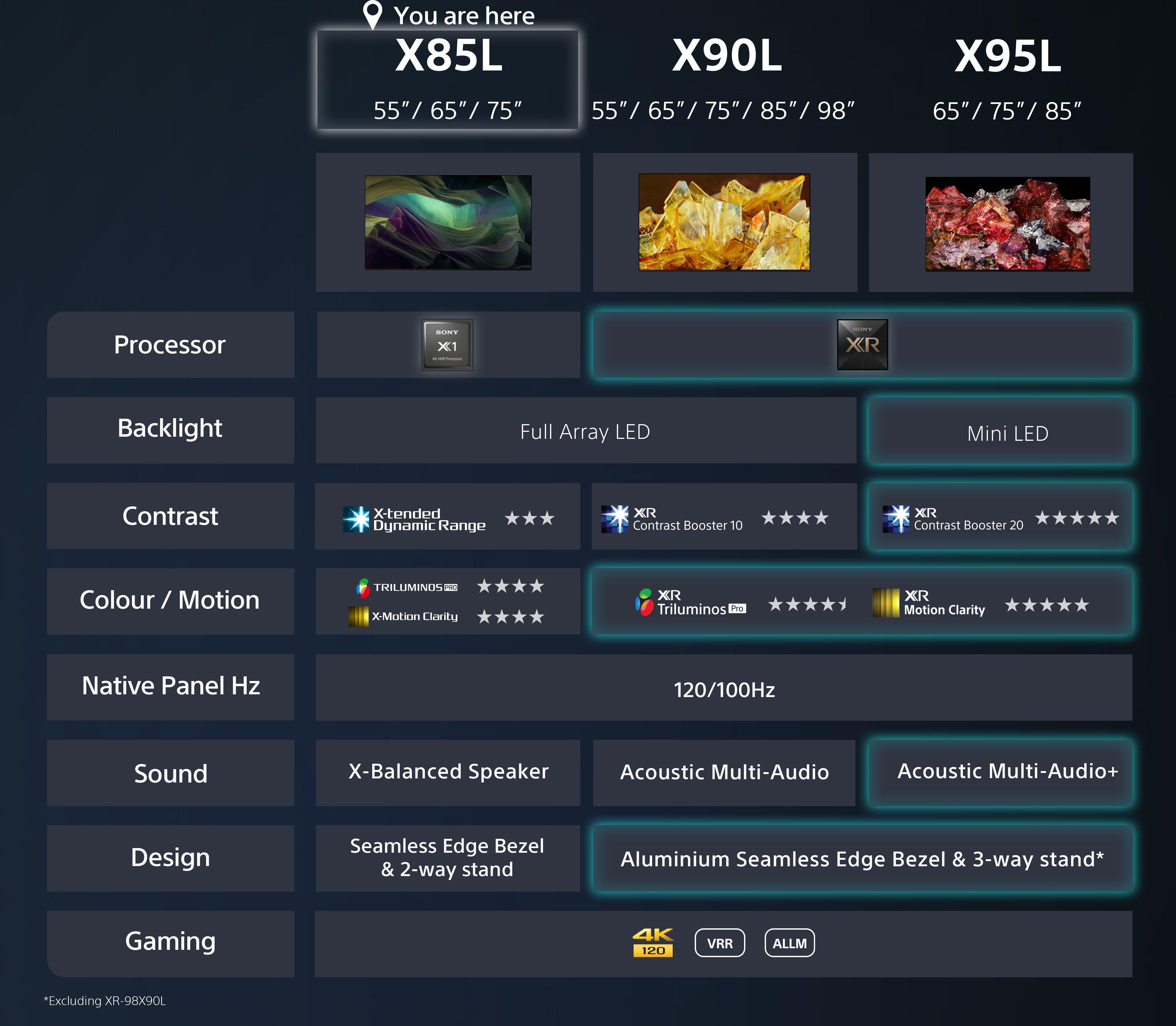 Sony KD55X85LU 55" X85L Full Array LED 4K HDR Google TV thumbnail image