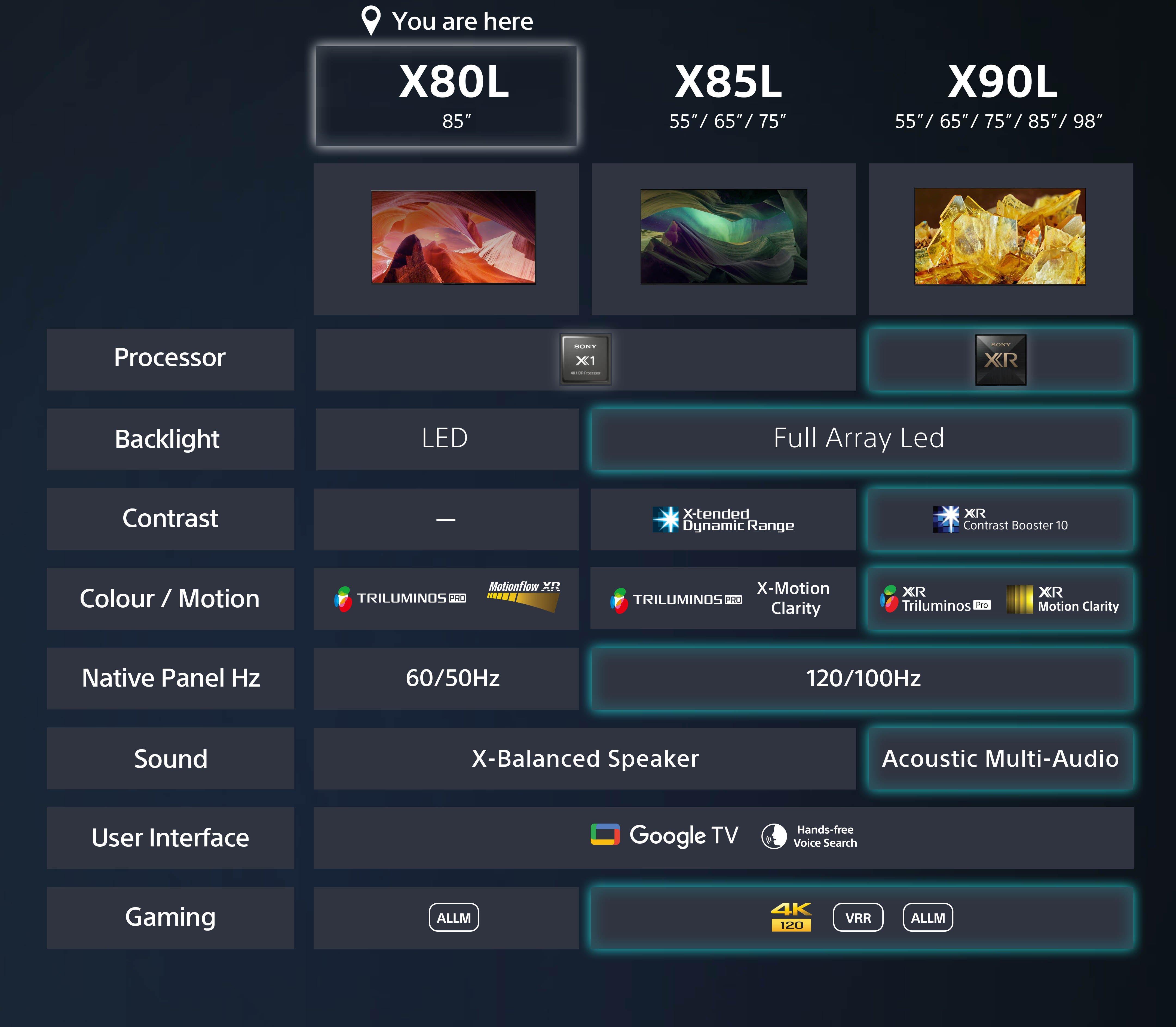 Sony KD85X80LU 85"4K UHD HDR Google Smart TV thumbnail image