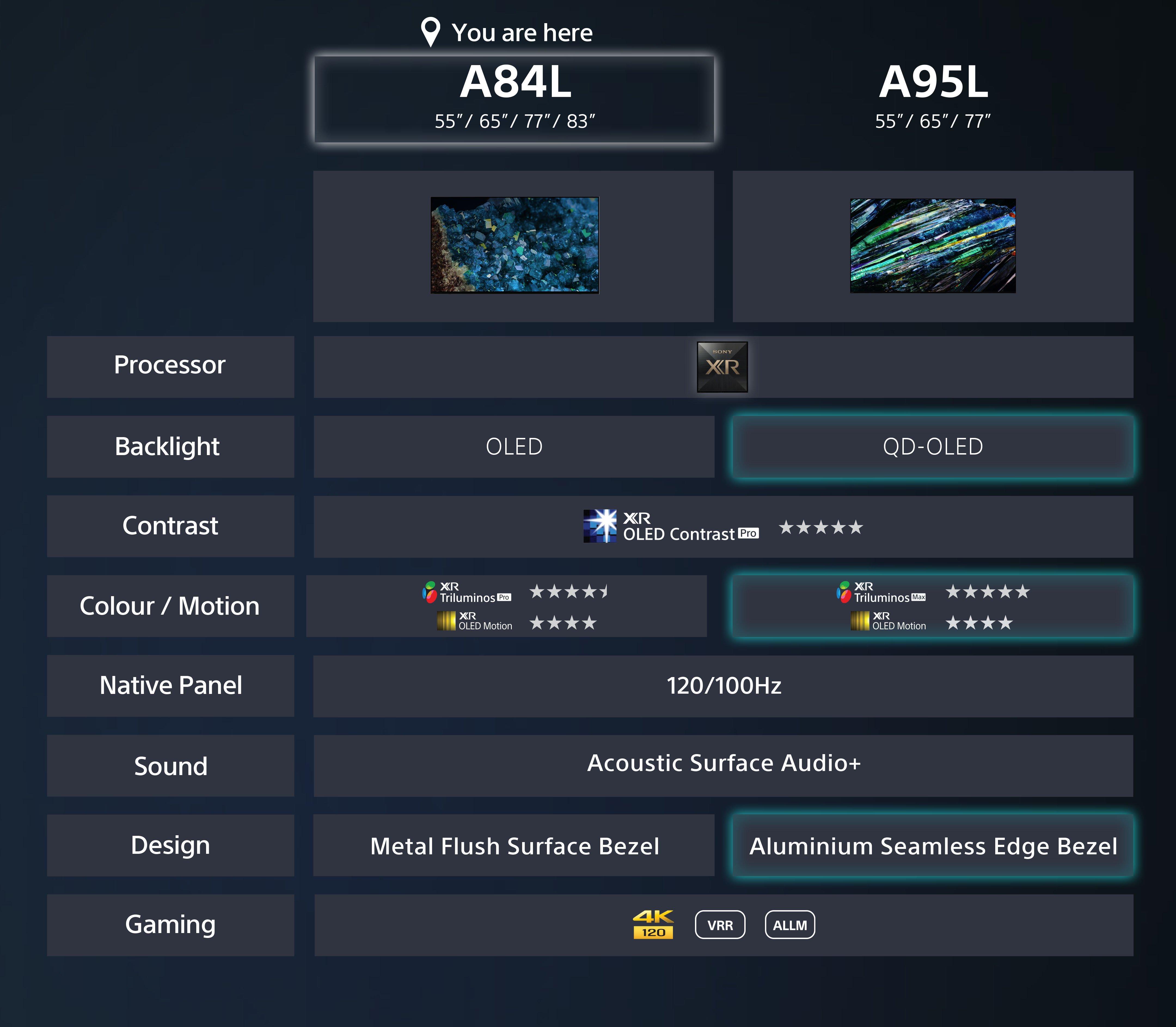 Sony XR83A84LPU 83"4K UHD HDR Google Smart TV thumbnail image