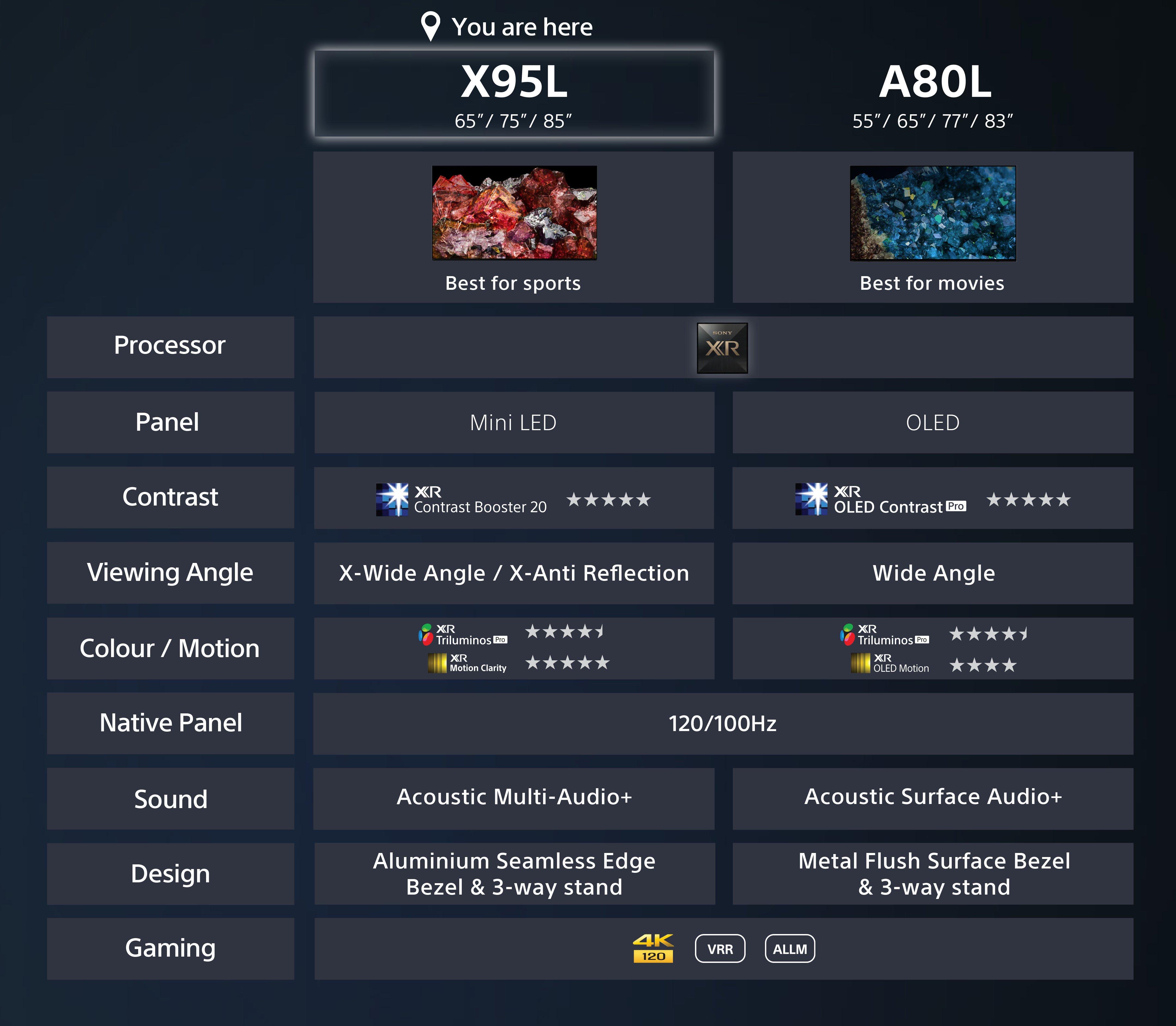 Sony XR85X95LPU 85"4K HDRGoogle Smart TV thumbnail image
