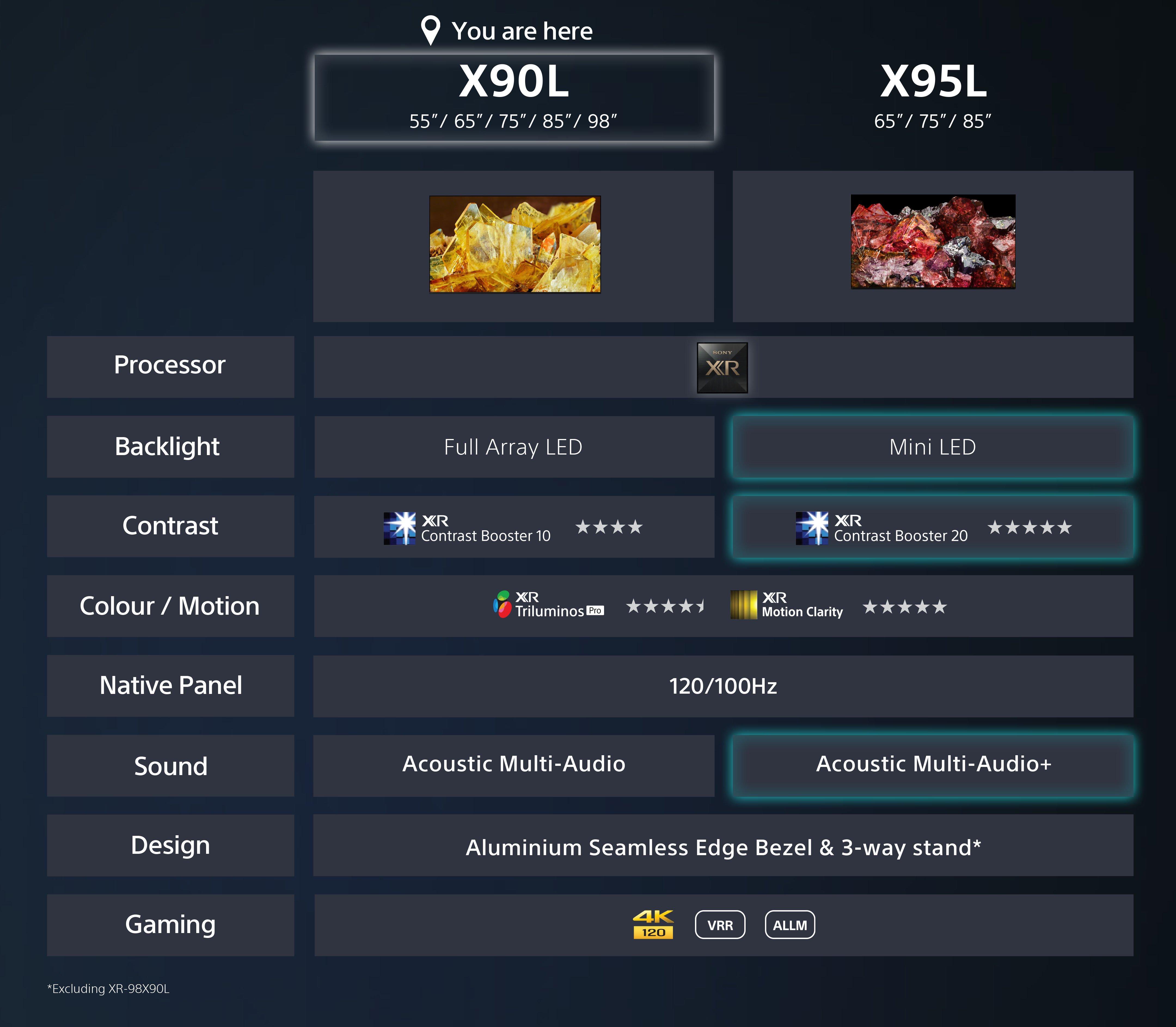Sony XR98X90LU 98"4K UHD HDR Google Smart TV thumbnail image