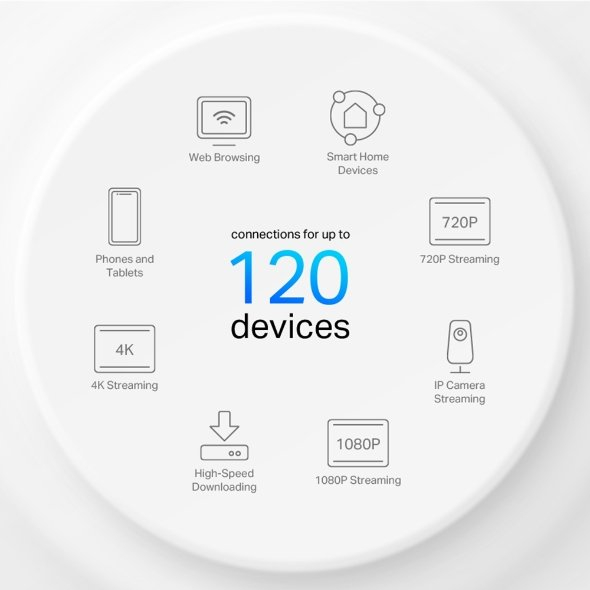 TP-Link DecoX1500 Whole Home Mesh Wi-Fi 6 System - White thumbnail image